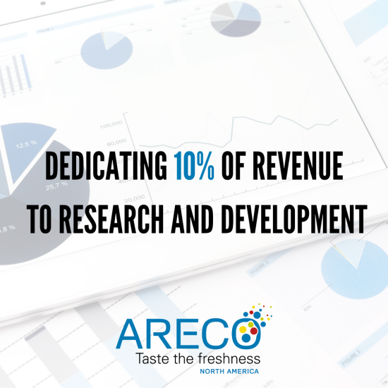 10% of revenue and workforce dedicated to R&D